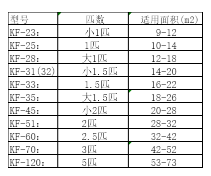 福清空调维修